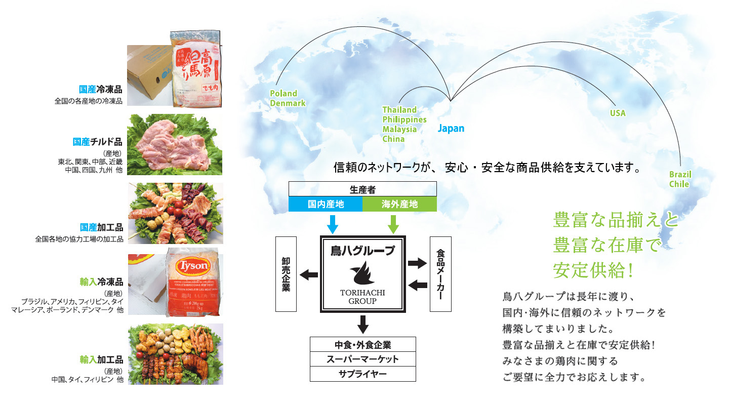 お取扱い商品